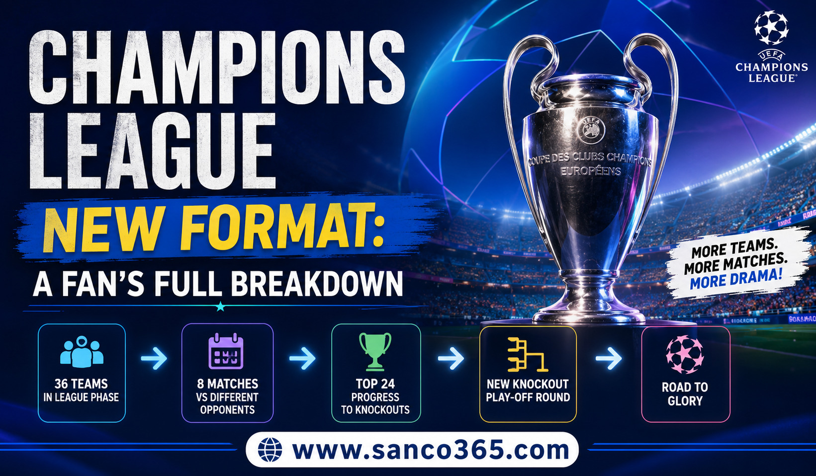 Champions League New Format: A Fan’s Full Breakdown