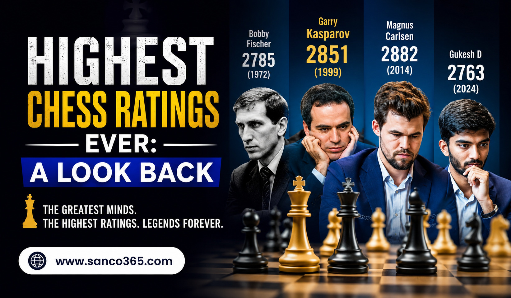 Highest Chess Ratings Ever: A Look Back