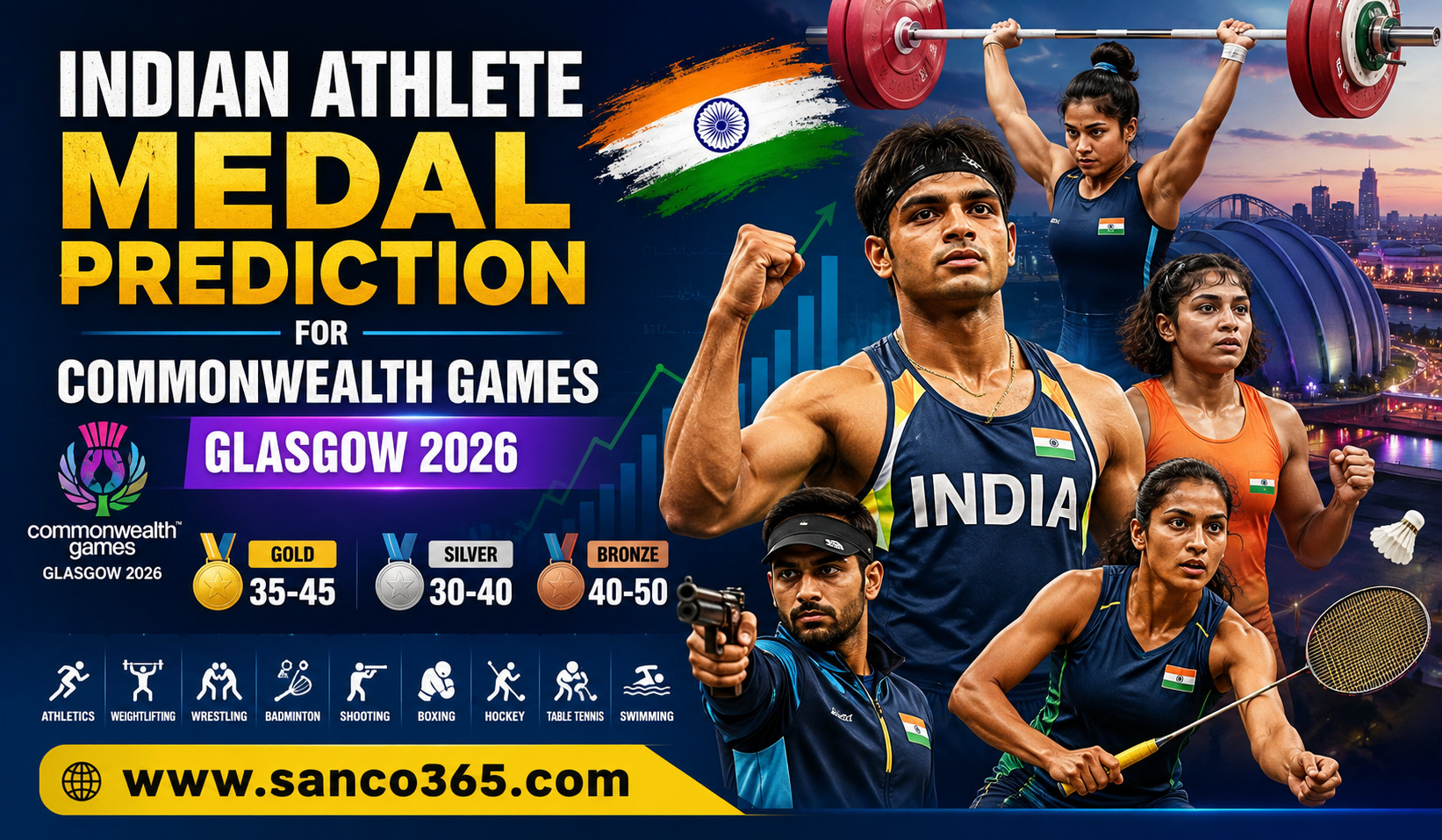 Indian Athlete Medal Prediction for Commonwealth Games Glasgow 2026