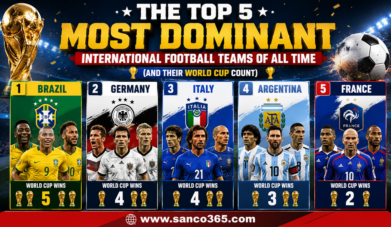 The Top 5 Most Dominant International Football Teams of All Time