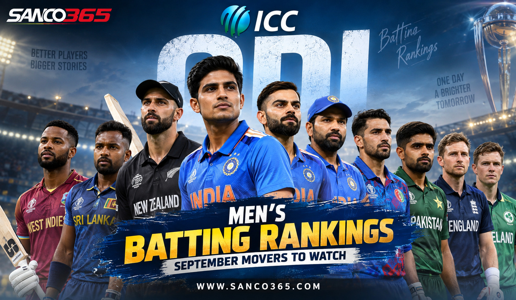ICC Men’s ODI Batting Rankings: September Movers to Watch