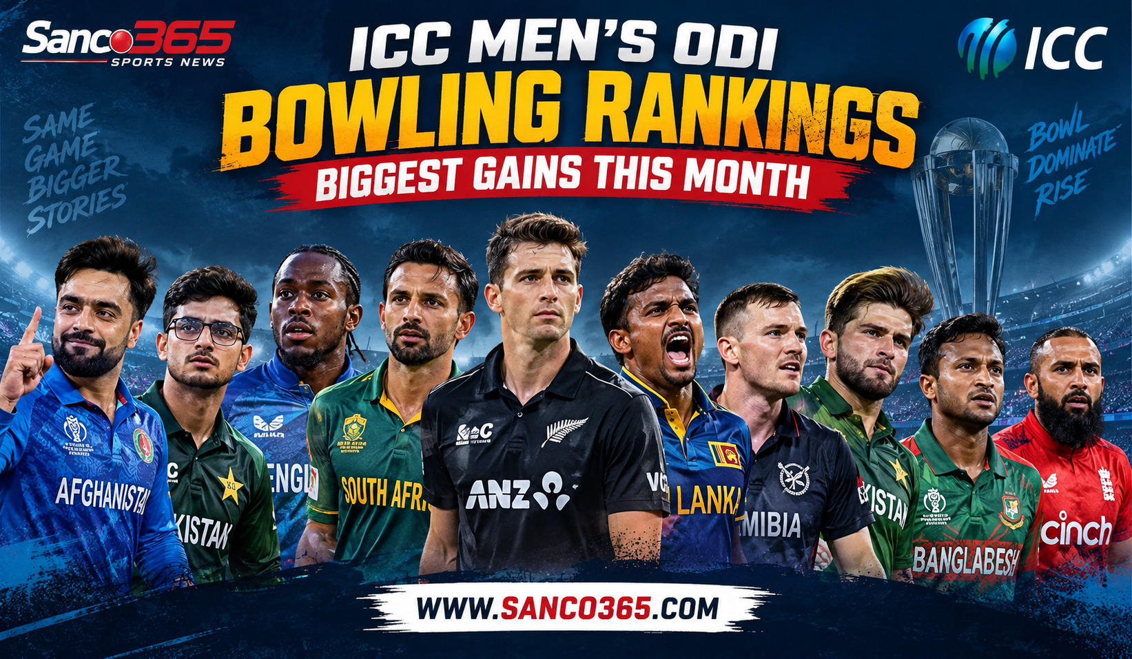 ICC Men’s ODI Bowling Rankings: Biggest Gains This Month