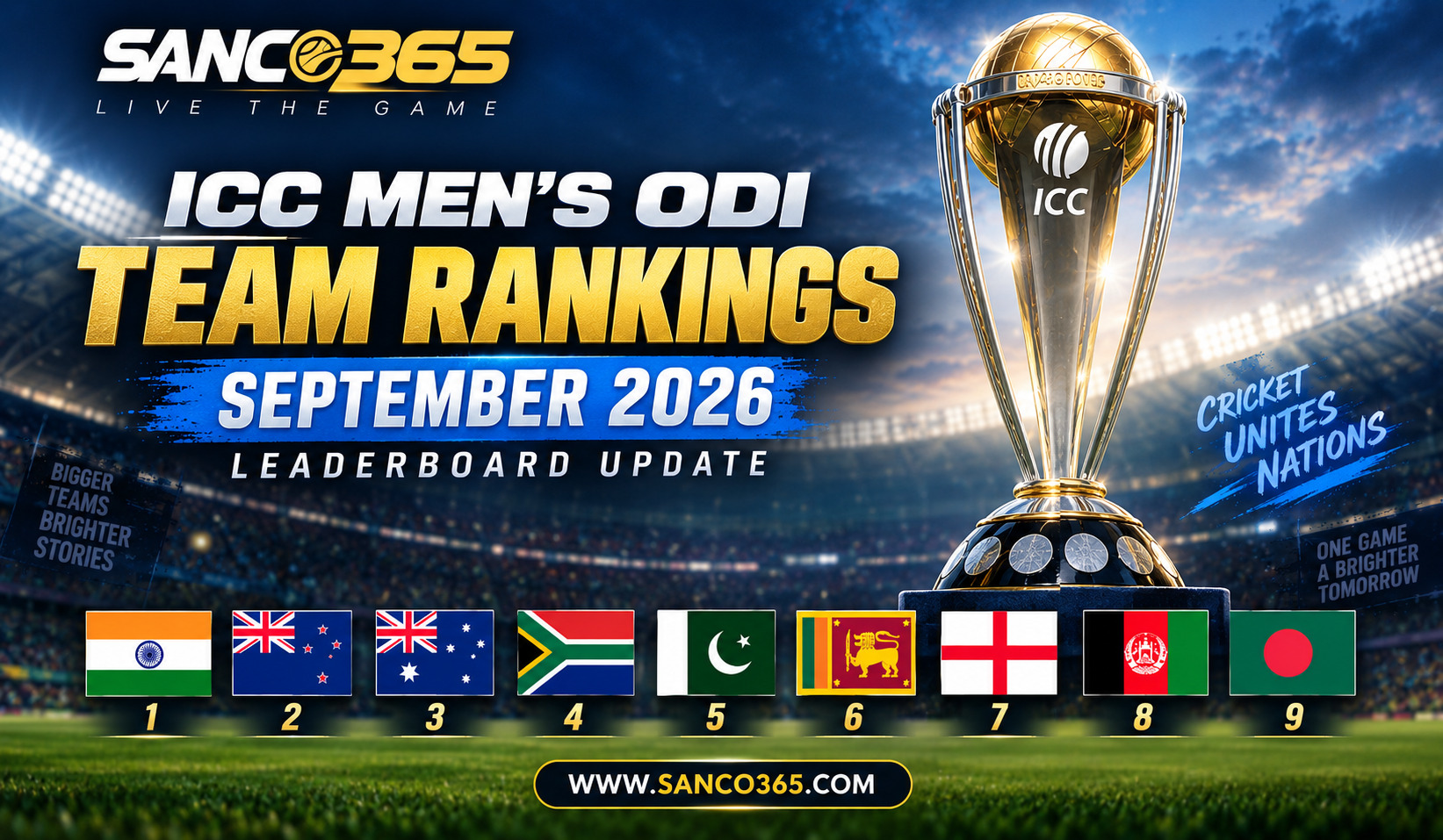 ICC Men’s ODI Team Rankings: September 2026 Leaderboard Update