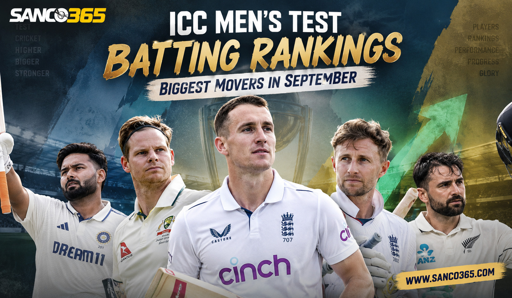 ICC Men’s Test Batting Rankings: Biggest Movers in September