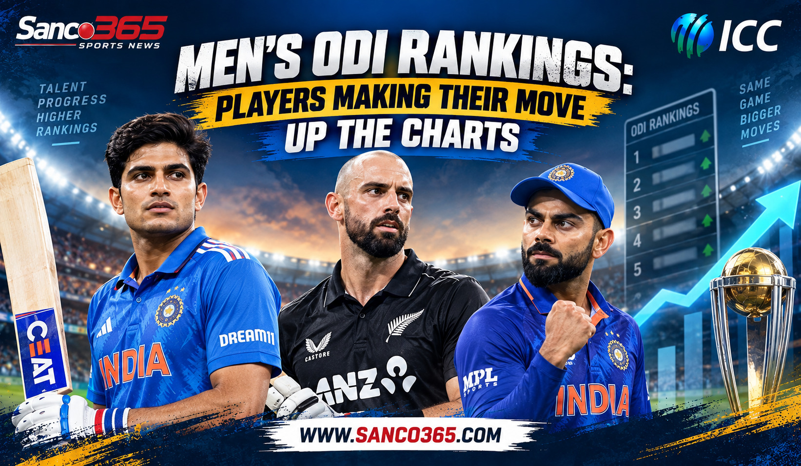 Men’s ODI Rankings: Players Making Their Move Up the Charts